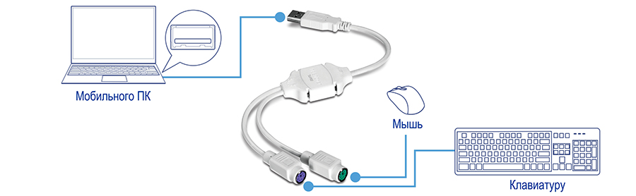Кабель-переходник (конвертор USB – PS/2)